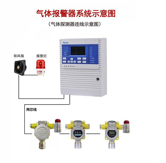 氰化氫氣體報警器_氰化氫氣體超標報警系統