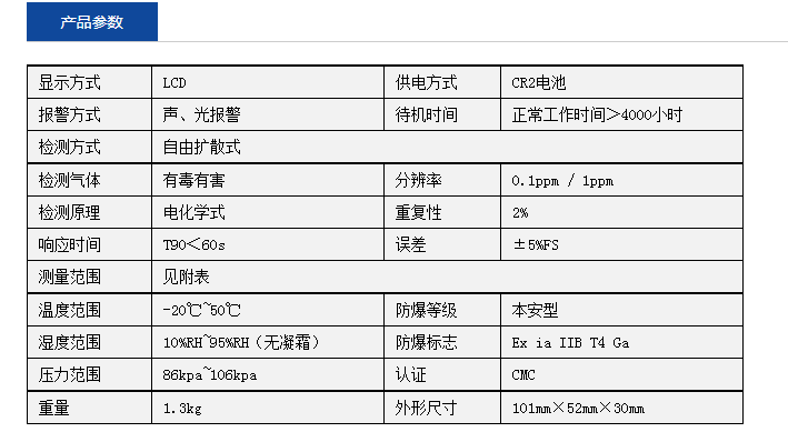 便攜式硫化氫氣體檢測儀規格型號