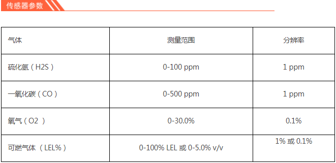 bw便攜式檢測儀