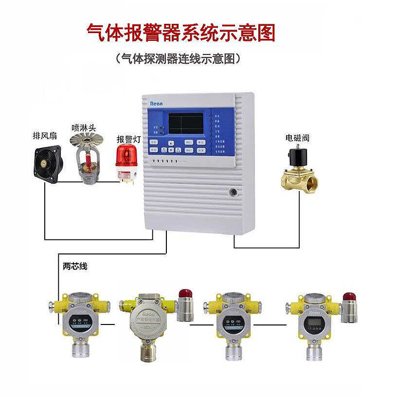 氰化氫報警器系統示意圖