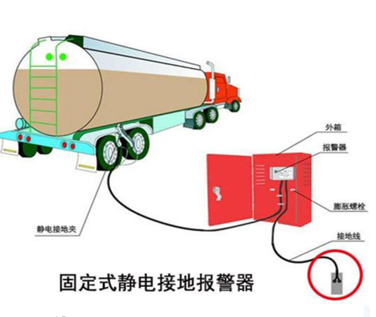 固定式靜電接地報警器